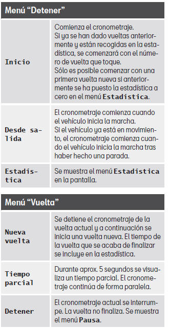 Seat Leon. Cambiar de un menú a otro