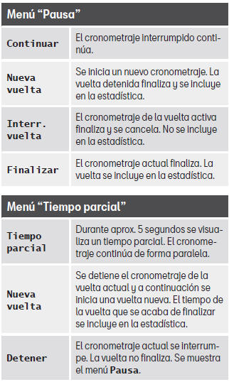 Seat Leon. Cambiar de un menú a otro