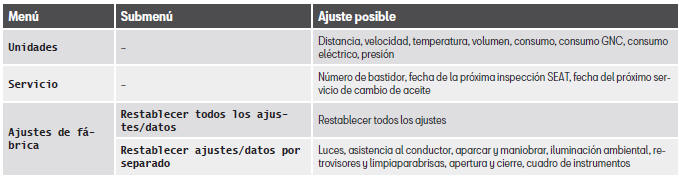 Seat Leon. Instrumentos y testigos de control