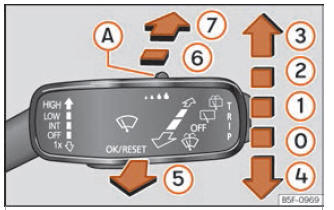 Seat Leon. Visibilidad