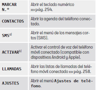 Seat Leon. Botones de función del sistema de gestión del teléfono