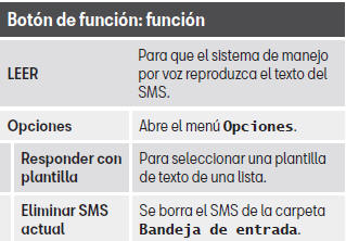 Seat Leon. Posibles botones de función de los submenús