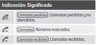 Seat Leon. Indicaciones posibles en el menú Llamadas