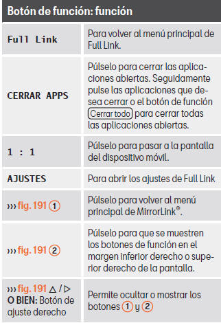 Seat Leon. Botones de función e indicaciones posibles