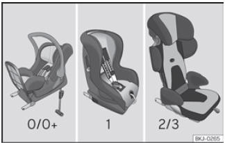 Seat Leon. Transporte seguro de niños