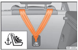 Seat Leon. Transporte seguro de niños