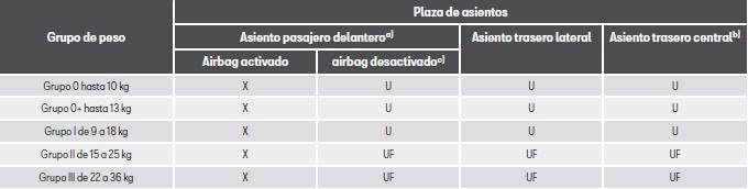 Seat Leon. Transporte seguro de niños