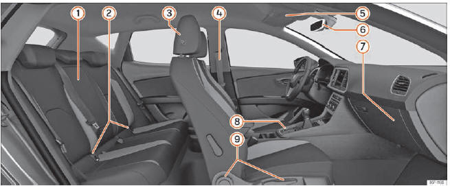 Seat Leon. Vista interior