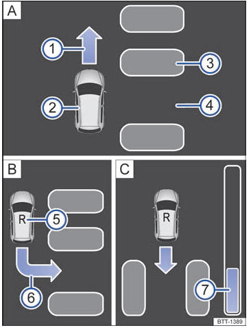 VW Scirocco. Sistema de aparcamiento asistido (Park Assist)