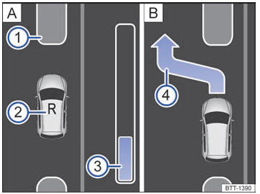 VW Scirocco. Sistema de aparcamiento asistido (Park Assist)