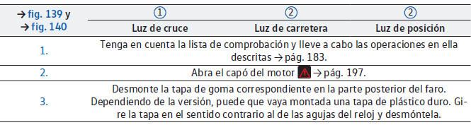 VW Scirocco. Cambiar lámparas 