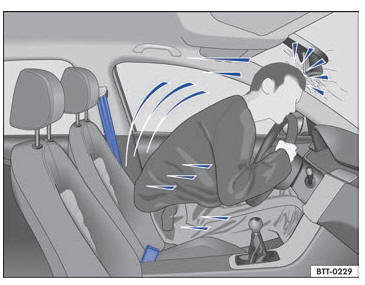 VW Scirocco. Cinturones de seguridad