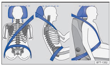 VW Scirocco. Cinturones de seguridad