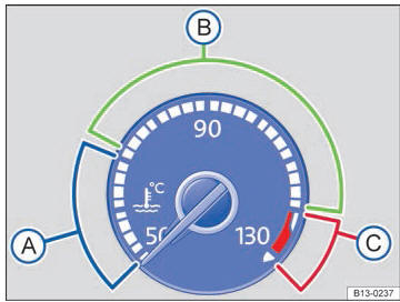 VW Scirocco. Cuadro de instrumentos