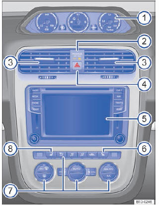 VW Scirocco. Consola central