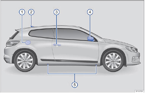 VW Scirocco. Vista lateral