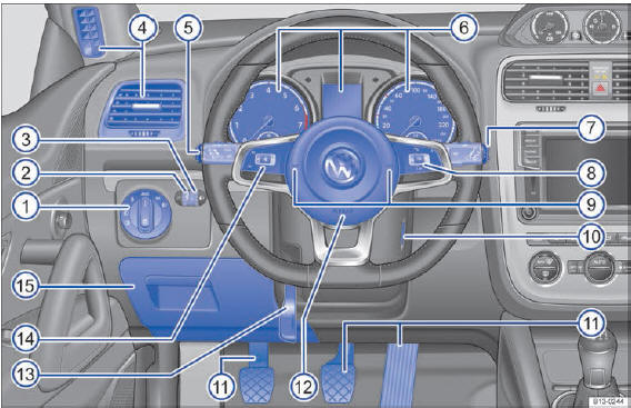 VW Scirocco. Cuadro general del lado del conductor 