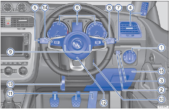 VW Scirocco. Cuadro general del lado del conductor 