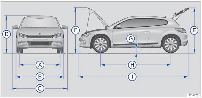 VW Scirocco. Dimensiones 