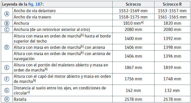 VW Scirocco. Dimensiones 