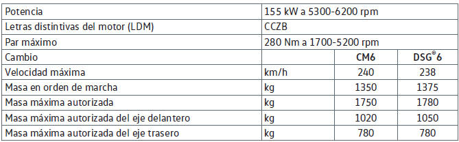 VW Scirocco. Motores de gasolina 