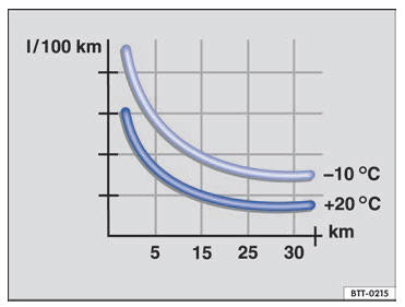 VW Scirocco. Indicaciones para la conducción