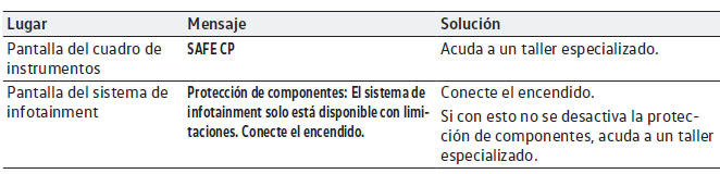 VW Scirocco. Protección de componentes 