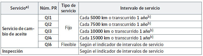 VW Scirocco. Servicio 