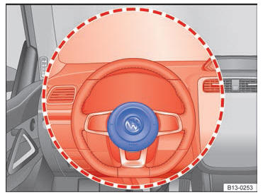 VW Scirocco. Sistema de airbags