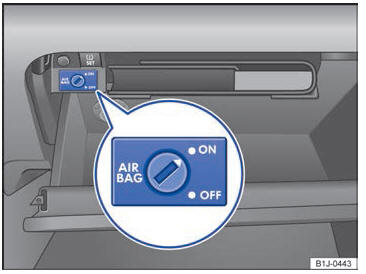 VW Scirocco. Sistema de airbags