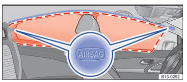 VW Scirocco. Sistema de airbags