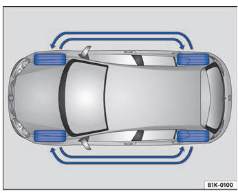 VW Scirocco. Información importante sobre las ruedas y los neumáticos 