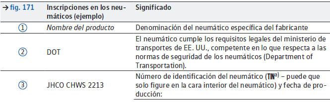 VW Scirocco. Información importante sobre las ruedas y los neumáticos 