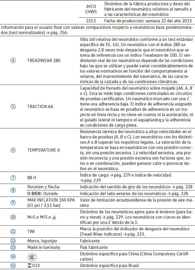 VW Scirocco. Información importante sobre las ruedas y los neumáticos 