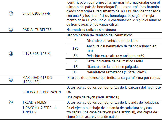 VW Scirocco. Información importante sobre las ruedas y los neumáticos 