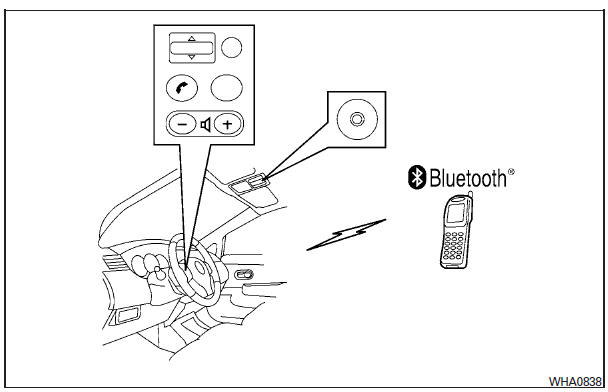 Nissan Tiida. Sistema teléfonico de manos libres Bluetooth (Tipo B) (solo si está equipado) 